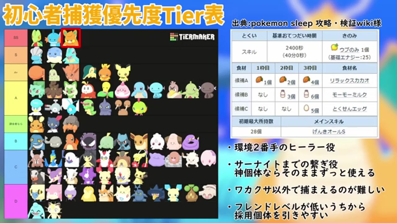 ポケスリ】初心者必見！ワカクサ本島で序盤に捕まえるべきポケモンTier