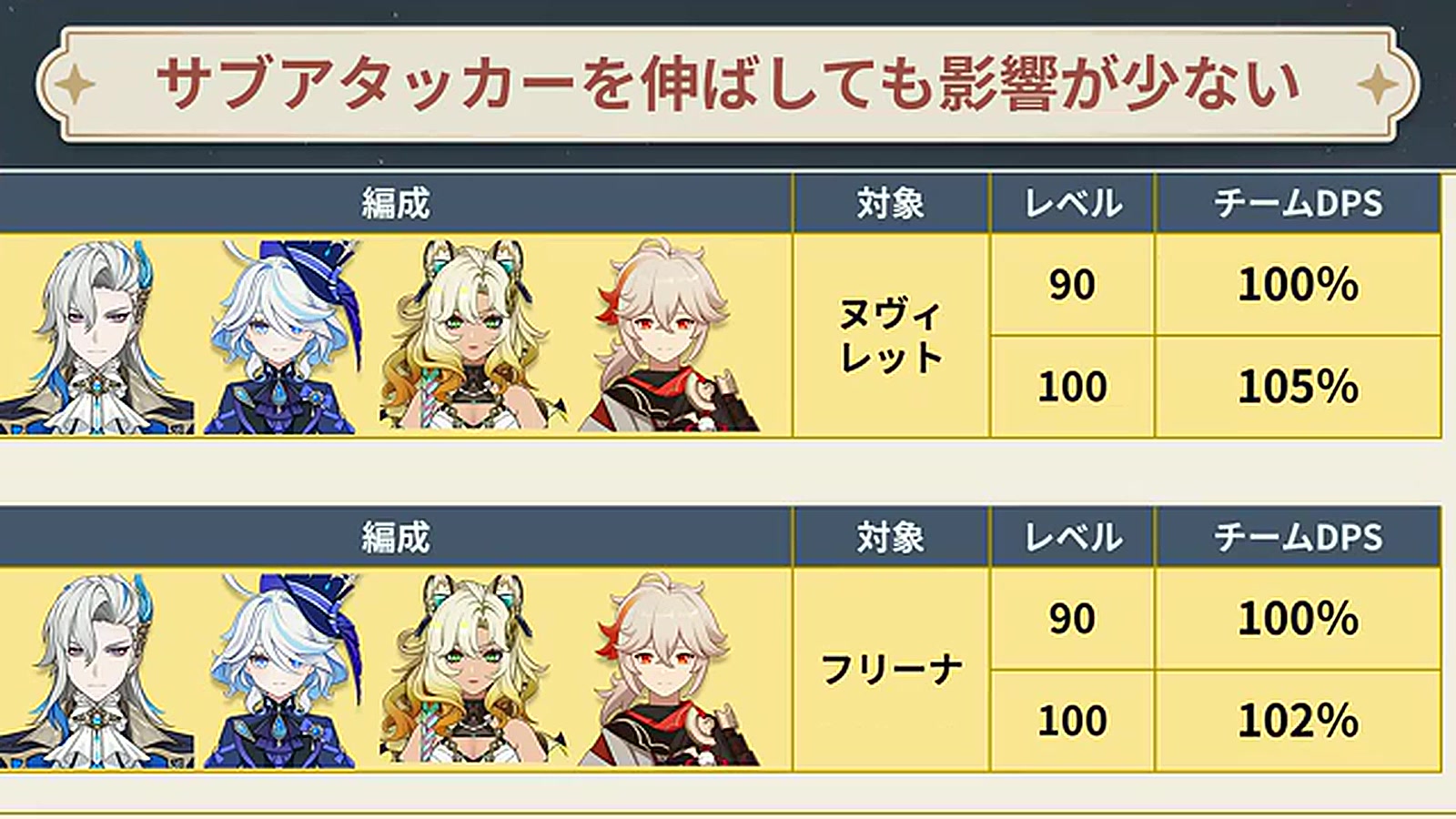 原神】レベル100は誰が最優先？新アイテム「無主の星屑」のおすすめ