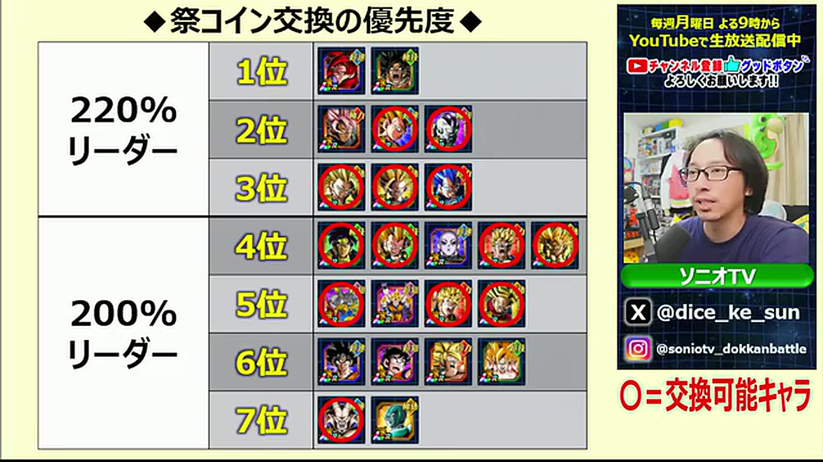 ドッカンバトル】祭コイン交換おすすめキャラランキング！ゴジータ4・ブロリーは交換すべき？(2025年9月ver)【ドラゴンボールZ】 | Echoes  Game